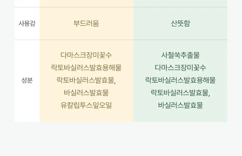 [제이제이PICK] 카엘라 여성청결제 3종 세트 (본품+폼30ml+티슈3매) 상세페이지 2
